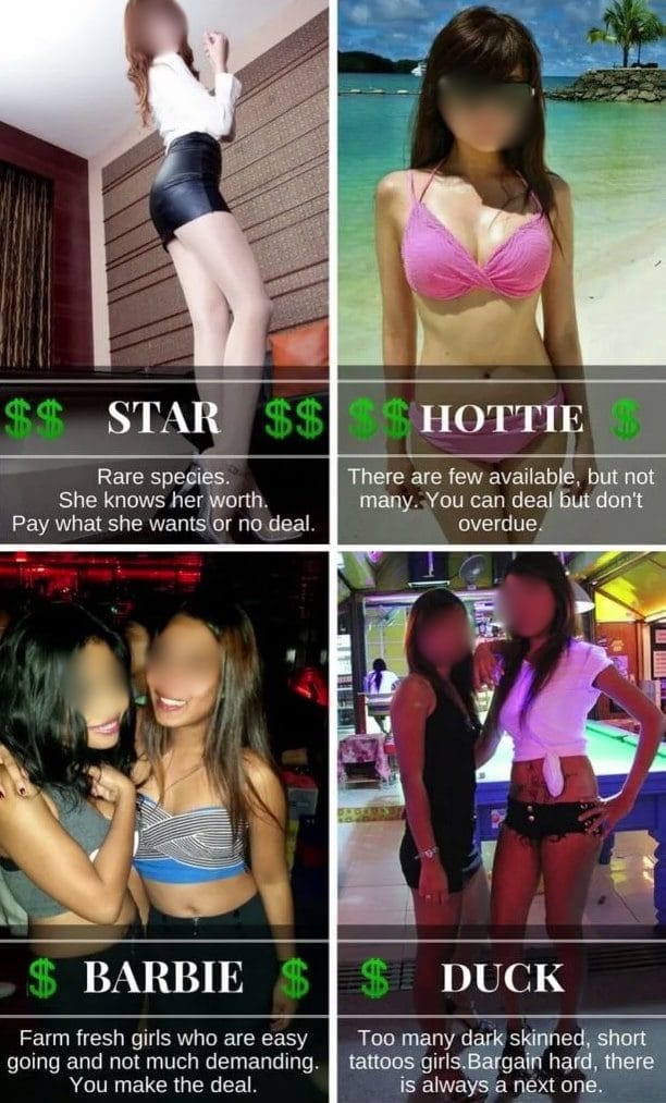 Type of Girls in Pattaya