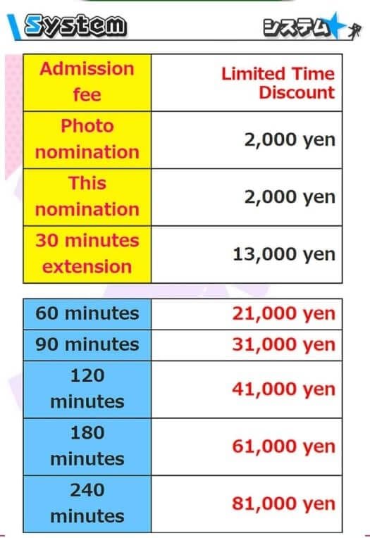 Prices in Gingira