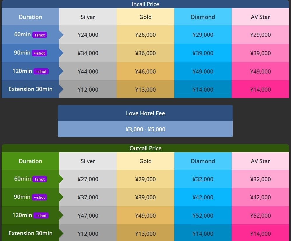 Full Service Cost in Osaka